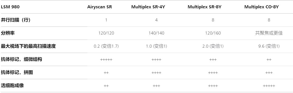 银川蔡司共聚焦显微镜