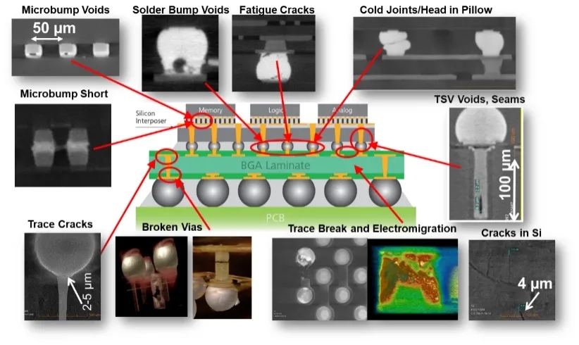 银川X射线显微镜