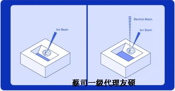 银川扫描电子显微镜