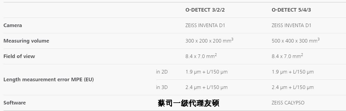 银川蔡司影像测量仪